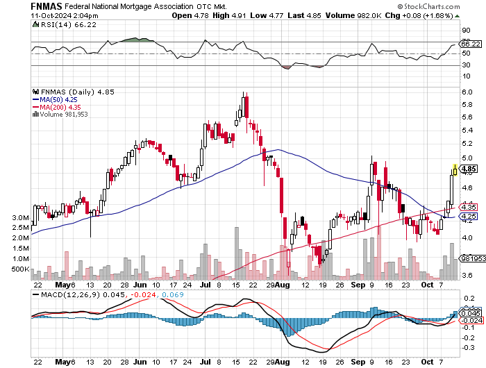 Potential ohne ENDE? 1451470