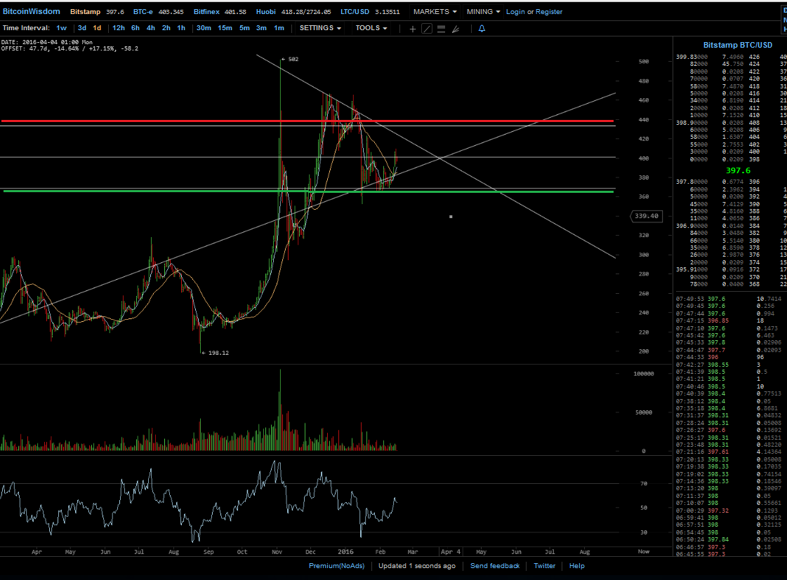 Bitcoins der nächste Monsterhype steht bevor! 894556