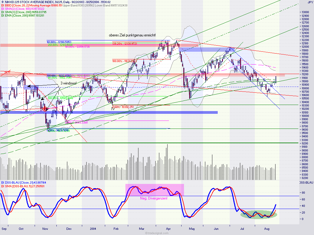 f-h Oni BW sb & Friends-TTT, Mittwoch 25.08.04 937