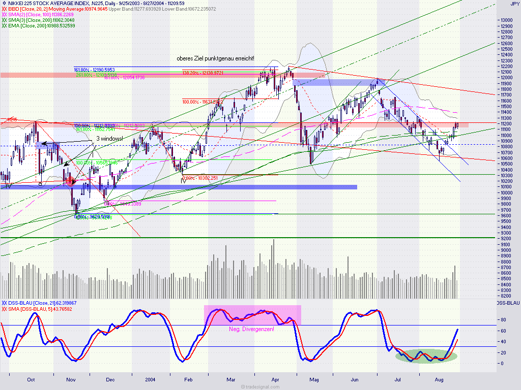 f-h Oni BW sb & Friends-TTT, Freitach 27.08.04 972
