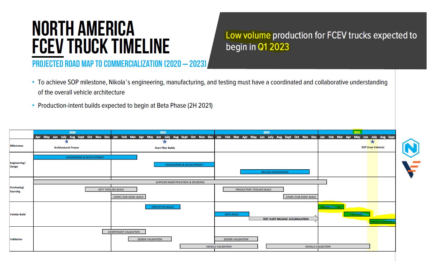 NEL, der Wasserstoffplayer aus Norwegen 1173993