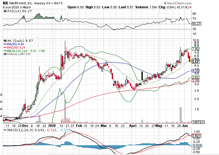 Börse ein Haifischbecken: Trade was du siehst 1182978