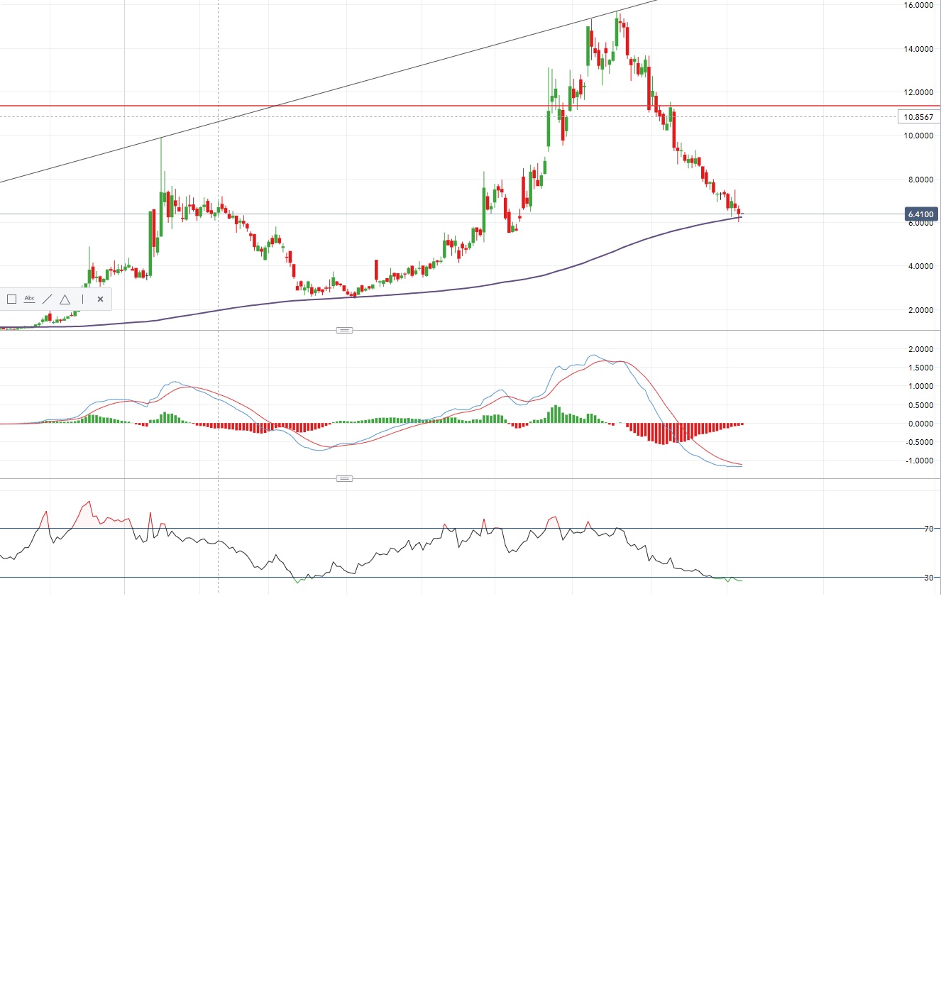 Börse ein Haifischbecken: Trade was du siehst 1200183