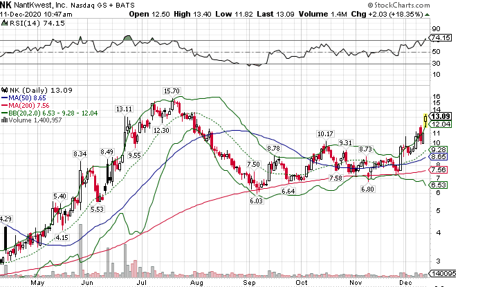 Börse ein Haifischbecken: Trade was du siehst 1219313