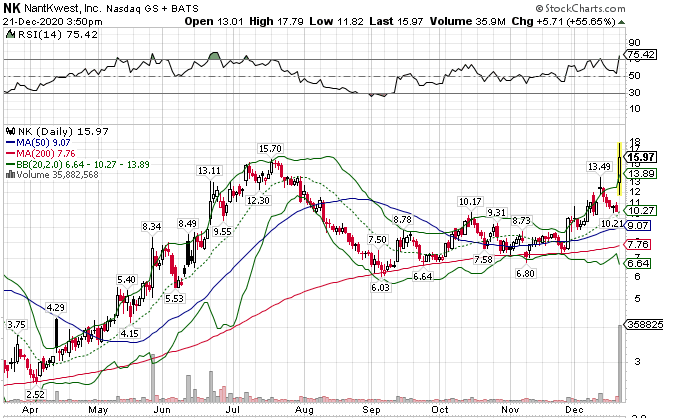 Börse ein Haifischbecken: Trade was du siehst 1221497