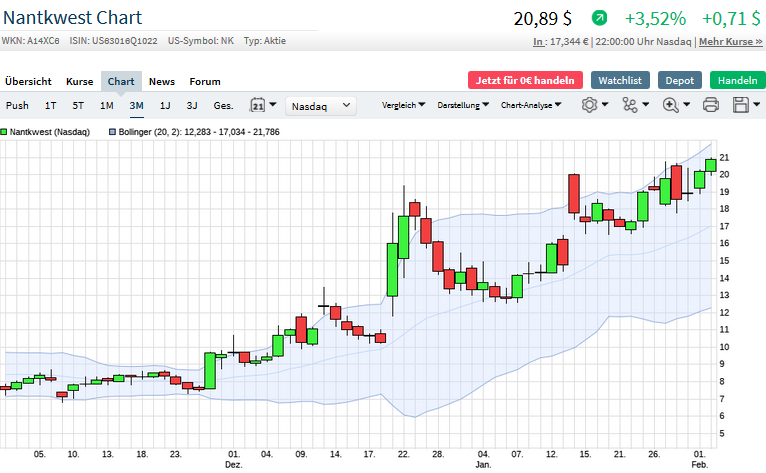 Börse ein Haifischbecken: Trade was du siehst 1230793