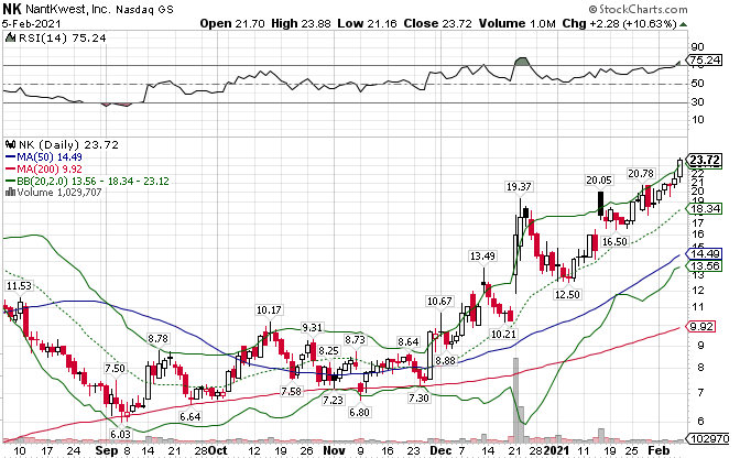 Börse ein Haifischbecken: Trade was du siehst 1231541
