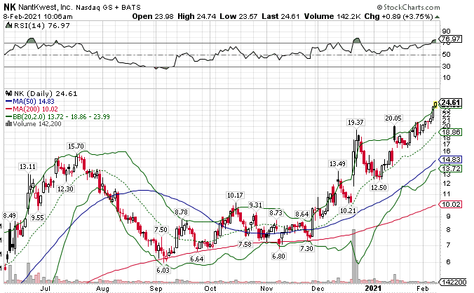 Börse ein Haifischbecken: Trade was du siehst 1231952
