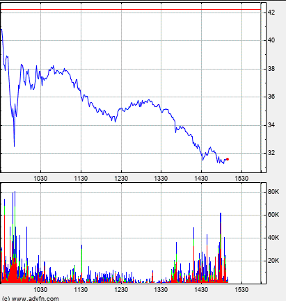 Börse ein Haifischbecken: Trade was du siehst 1235650