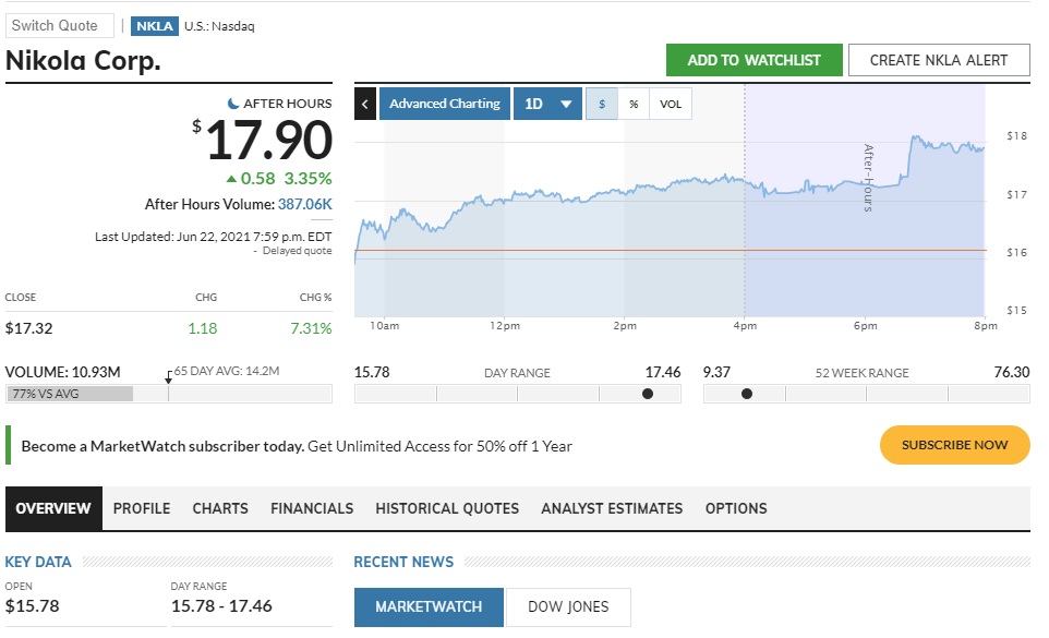 NIKOLA Corporation US6541101050 Nachfolge Thread V 1259939