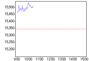 Nikkei 31.07.2006 48976