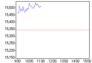Nikkei 31.07.2006 48979