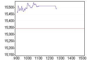 Nikkei 31.07.2006 48980