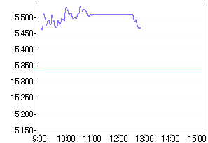 Nikkei 31.07.2006 48981