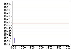 Nikkei 01.08.2006 49128
