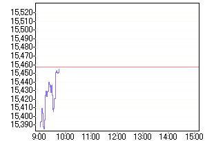 Nikkei 01.08.2006 49129