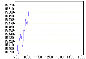 Nikkei 01.08.2006 49130