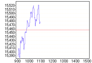 Nikkei 01.08.2006 49131