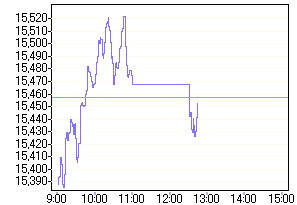 Nikkei 01.08.2006 49132