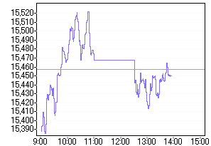 Nikkei 01.08.2006 49137