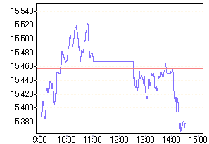 Nikkei 01.08.2006 49143