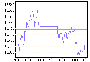 Nikkei 01.08.2006 49148
