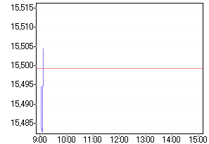 Nikkei 07.08.2006 50216