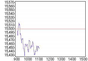 Nikkei 07.08.2006 50220