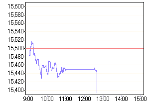 Nikkei 07.08.2006 50221