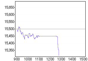 Nikkei 07.08.2006 50222
