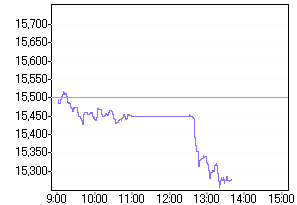 Nikkei 07.08.2006 50227