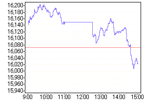 ► Day-Trading: Donnerstag, den 17.08.2006 52003