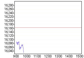 NIKKEI 24.08.2006 53376