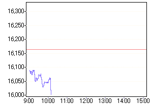 NIKKEI 24.08.2006 53377