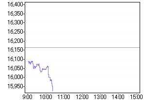 NIKKEI 24.08.2006 53378