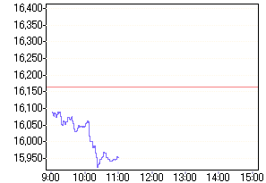 NIKKEI 24.08.2006 53380