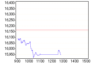 NIKKEI 24.08.2006 53385