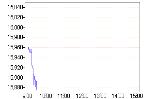 NIKKEI 25.08.2006 53575