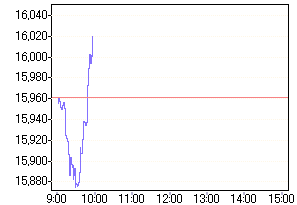 NIKKEI 25.08.2006 53576
