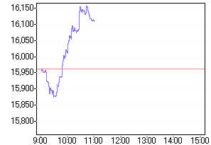 NIKKEI 25.08.2006 53578