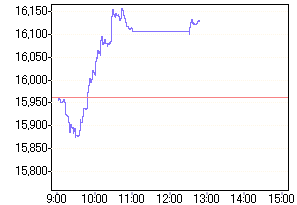 NIKKEI 25.08.2006 53579