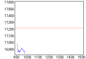 Nikkei 05.03.07 85884