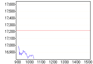 Nikkei 05.03.07 85886