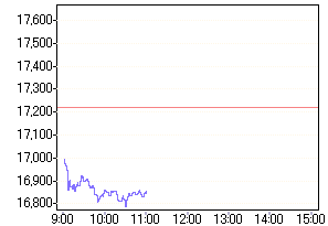 Nikkei 05.03.07 85887