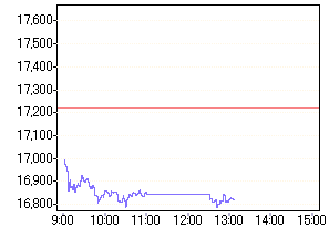 Nikkei 05.03.07 85889