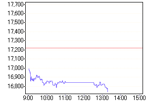 Nikkei 05.03.07 85890
