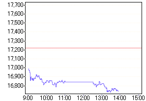 Nikkei 05.03.07 85892
