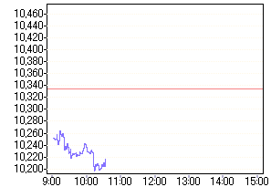 Quo Vadis Dax 2009 268965