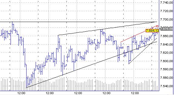 Quo Vadis Dax 2013 - Up, dank Liquidität 578235