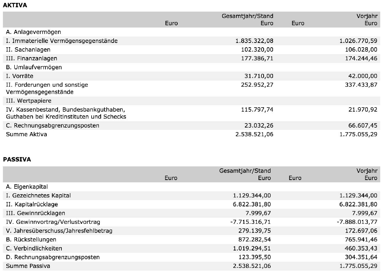 Hypoport - Kurschancen mit dem Finanzvertrieb 2.0 918852